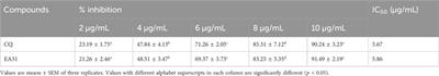 Antimalarial and antioxidant activities of novel artesunate-ellagic acid hybrid compound in vitro and in vivo